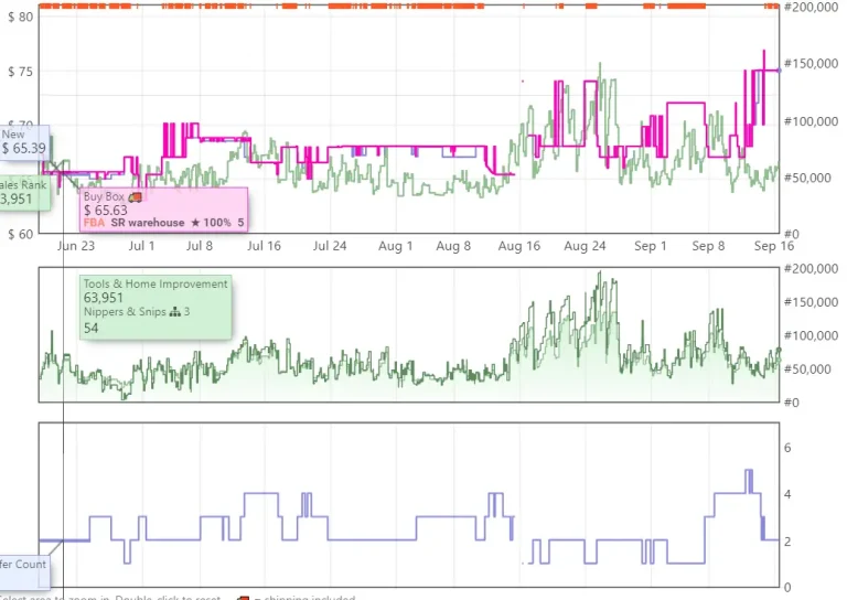 Keepa  Graph 1