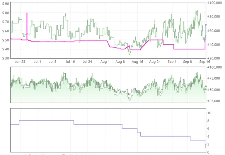 Keepa  Graph 2