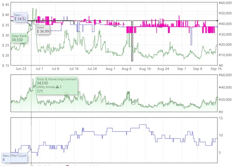 Keepa Graph 3