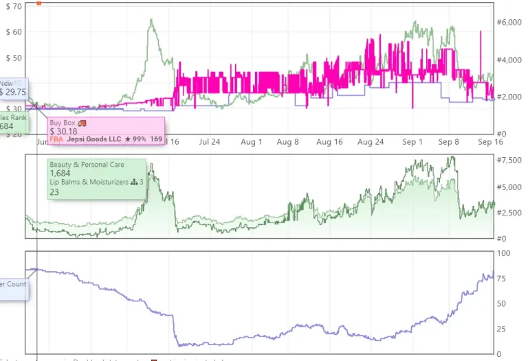 Keepa Graph 4