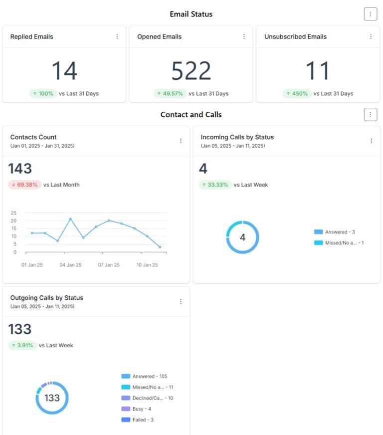 GHL Custom Report Email and Contacts