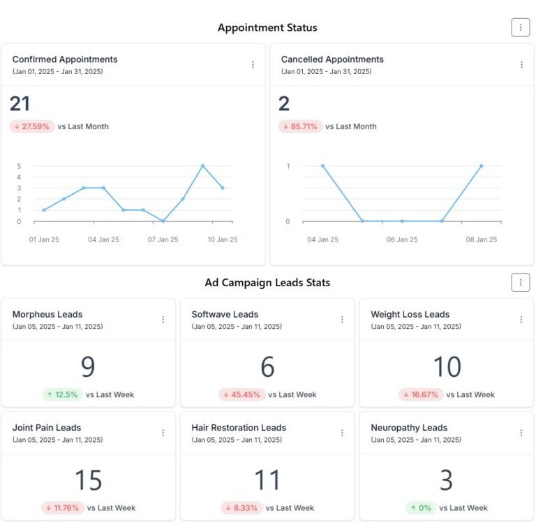 GHL Custom Report Appointments and Leads